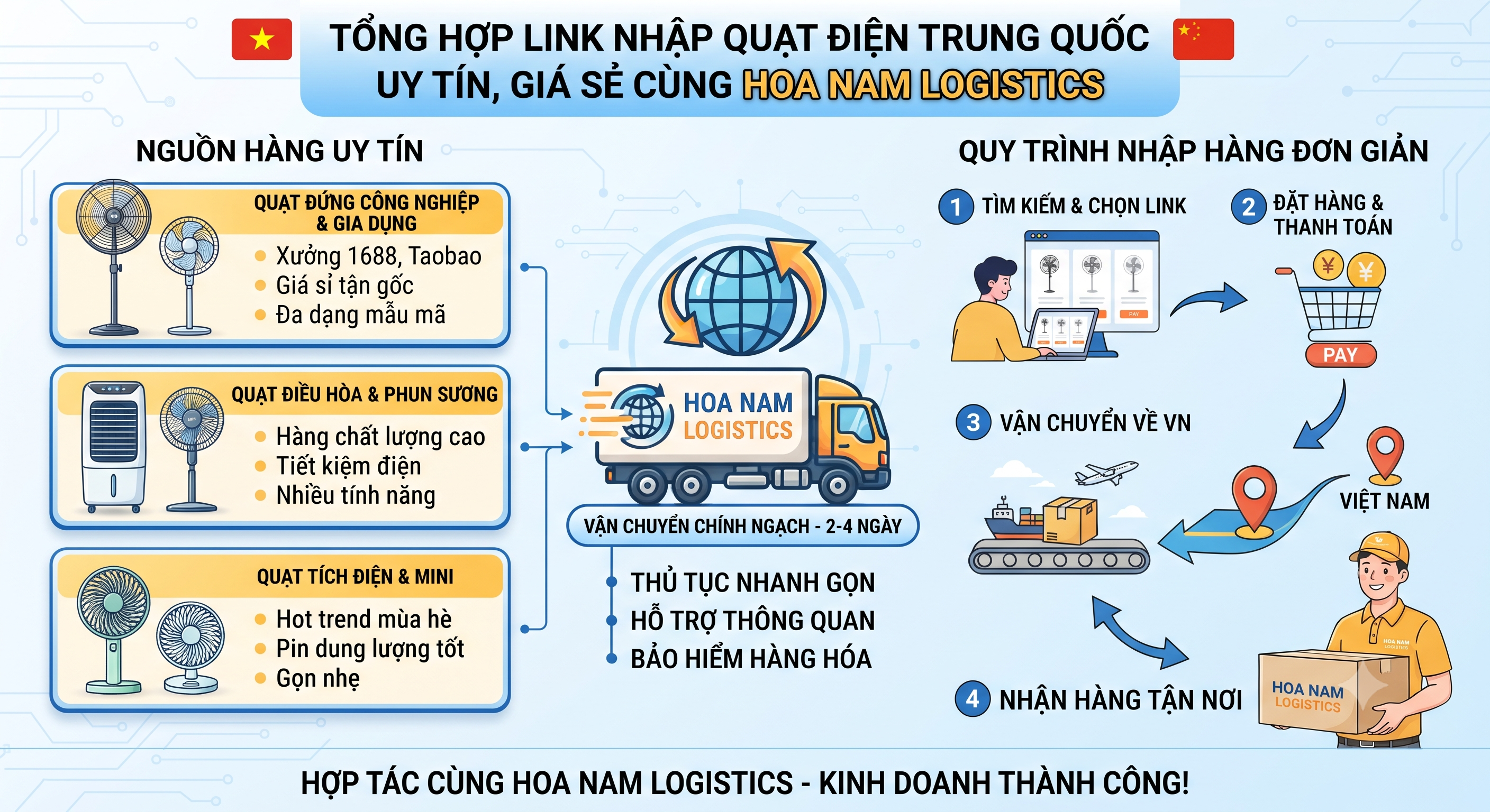 Tổng Hợp Link Nhập Quạt Điện Trung Quốc Uy Tín, Giá Sẻ Cùng Hoa Nam Logistics