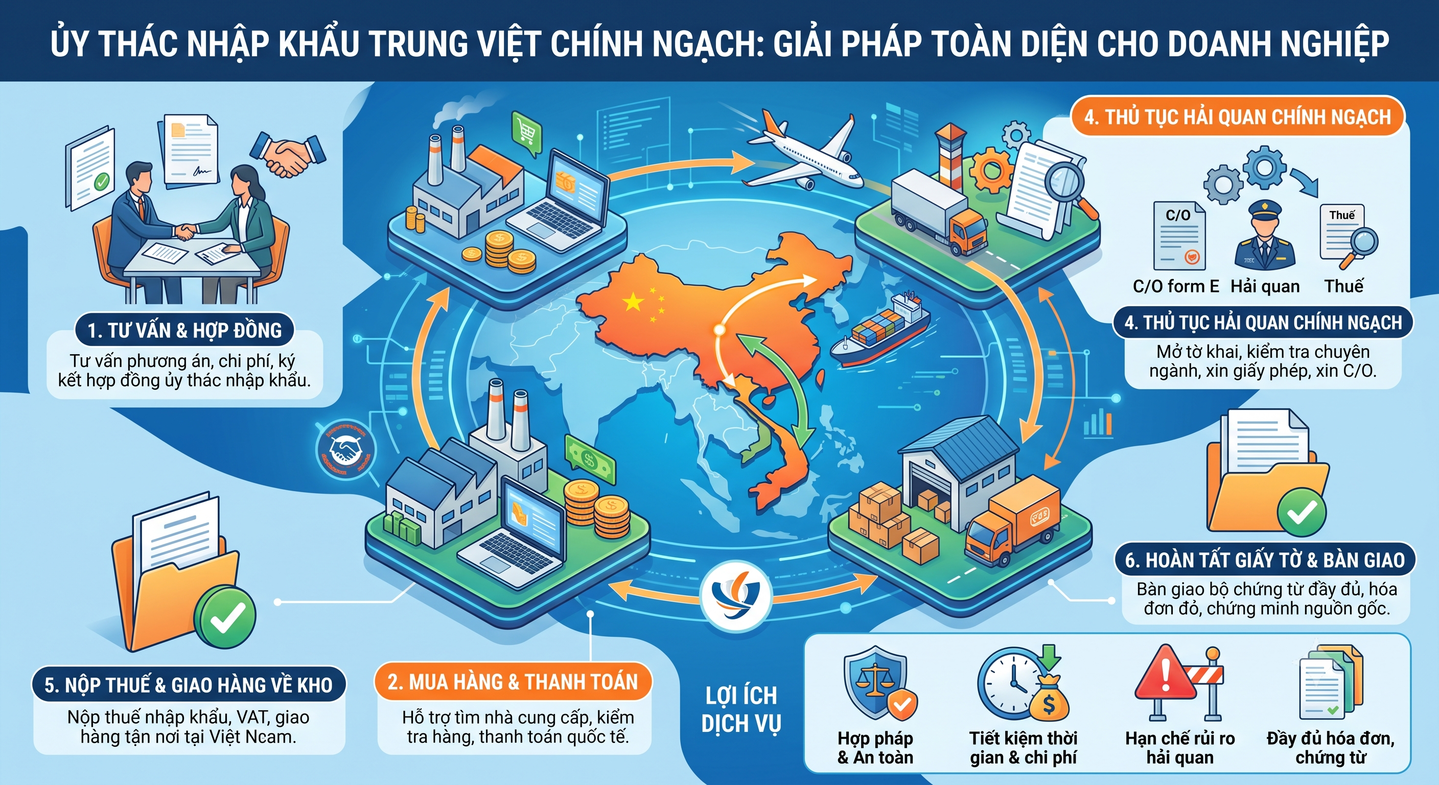 Ủy Thác Nhập Khẩu Trung Việt Chính Ngạch: Giải Pháp Toàn Diện Cho Doanh Nghiệp