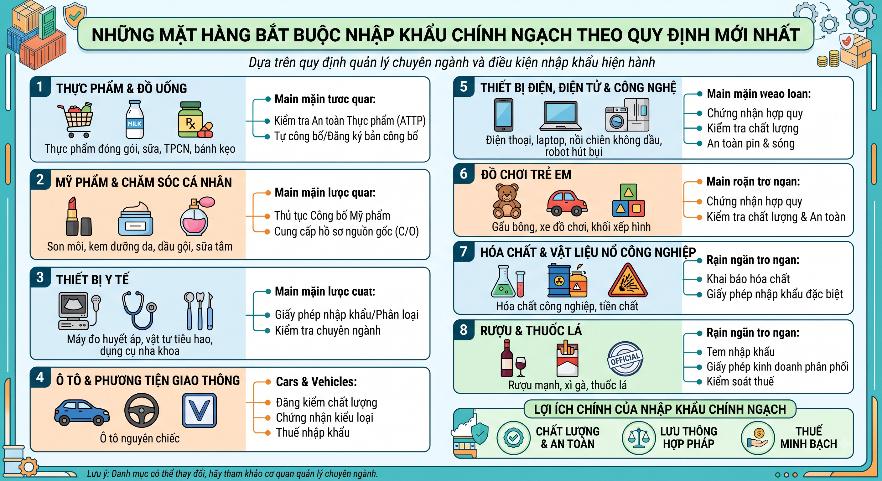 NHỮNG MẶT HÀNG BẮT BUỘC NHẬP KHẨU CHÍNH NGẠCH THEO QUY ĐỊNH MỚI NHẤT