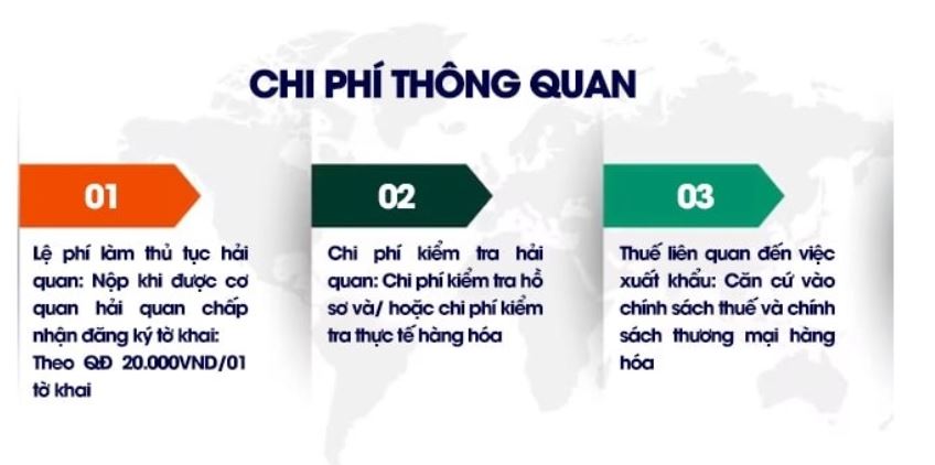 chi phí thông quan hàng hóa