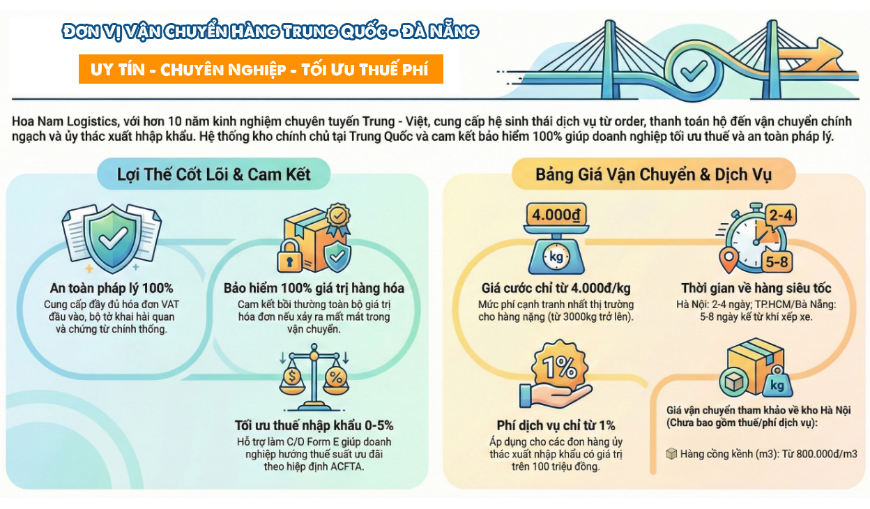 Đơn vị vận chuyển Trung Quốc về Đà Nẵng uy tín