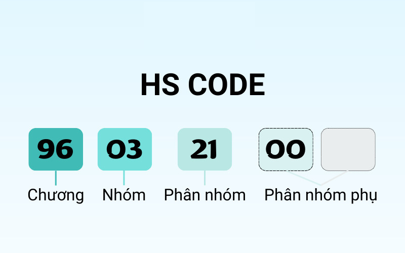 HS Code Là Gì? Cách Tra Mã HS Code Chính Xác Nhất 2026