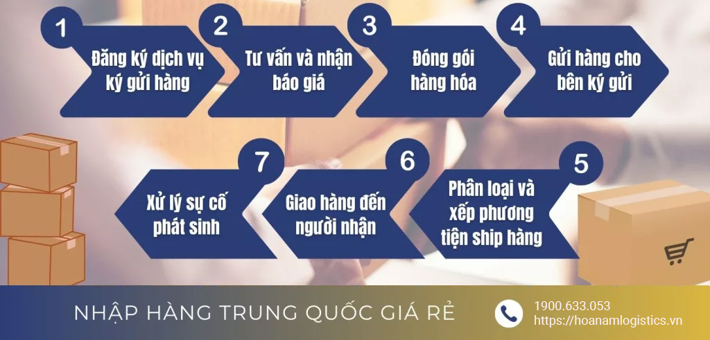 Quy trình ký gửi hàng hóa chi tiết