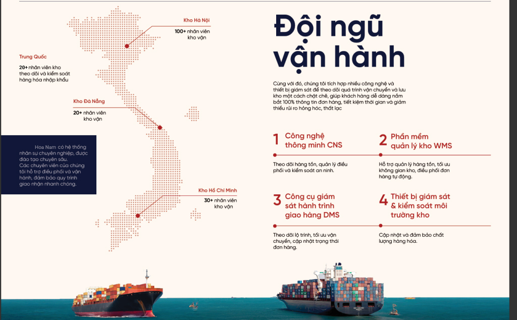 Nhập hàng Trung - Việt Nam chỉ từ 2 ngày - Giải pháp tối ưu 2026